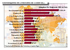 Aktuelle Fakten und Zahlen zum Web-Tourismus