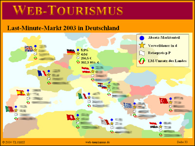 Beispiel: Last-Minute Markt 2003 in Deutschland