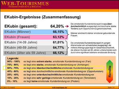 EKubin-Ergebnis: Zusammenfassung für das eigene Unternehmen (beispielhaft)