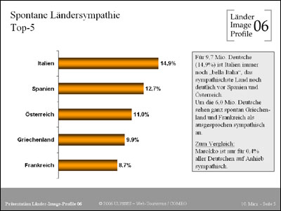 LIP06: Spontane Ländersympathie