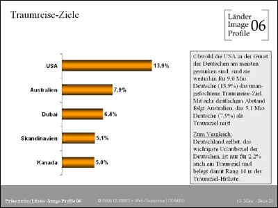 LIP06: Traumreiseziele der Deutschen