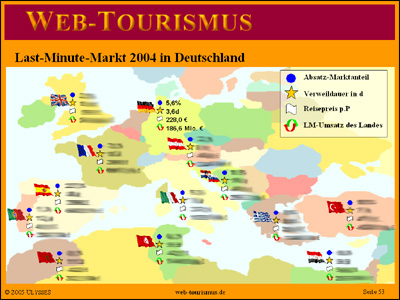 Beispiel: Last-Minute Markt 2004 in Deutschland