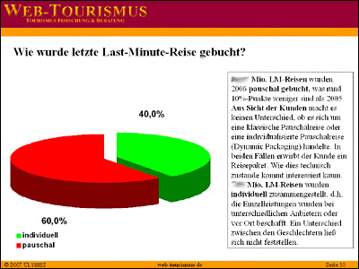 Beispiel: Wie wurde 2006 die Last-Minute-Reise gebucht?