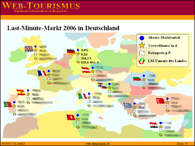 Beispiel: Last-Minute Markt 2006 in Deutschland