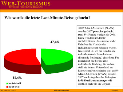 Beispiel: Wie wurde 2007 die Last-Minute-Reise gebucht?