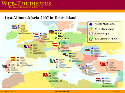 Beispiel: Last-Minute Markt 2007 in Deutschland