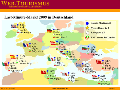 Beispiel: Last-Minute Markt 2009 in Deutschland