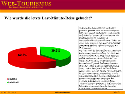 Beispiel: Wie wurde 2011 die Last-Minute-Reise gebucht?