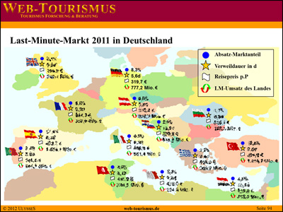 Beispiel: Last-Minute Markt 2011 in Deutschland
