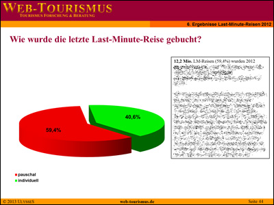 Beispiel: Wie wurde 2012 die Last-Minute-Reise gebucht?