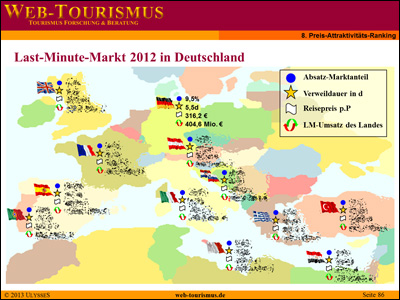 Beispiel: Last-Minute Markt 2012 in Deutschland