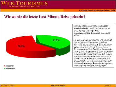 Beispiel: Wie wurde 2014 die Last-Minute-Reise gebucht?