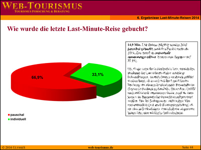 Beispiel: Wie wurde 2015 die Last-Minute-Reise gebucht?