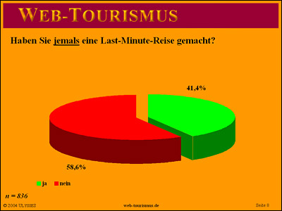 Beispiel: Haben Sie jemals eine Last-Minute-Reise durchgeführt?